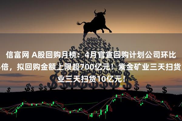 信富网 A股回购月榜：4月官宣回购计划公司环比大增超4倍，拟回购金额上限超700亿元！紫金矿业三天扫货10亿元！